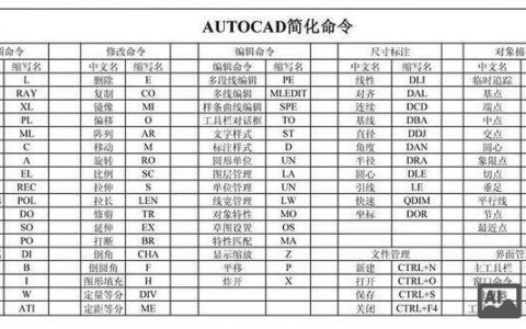 如何快速配置CAD命令？