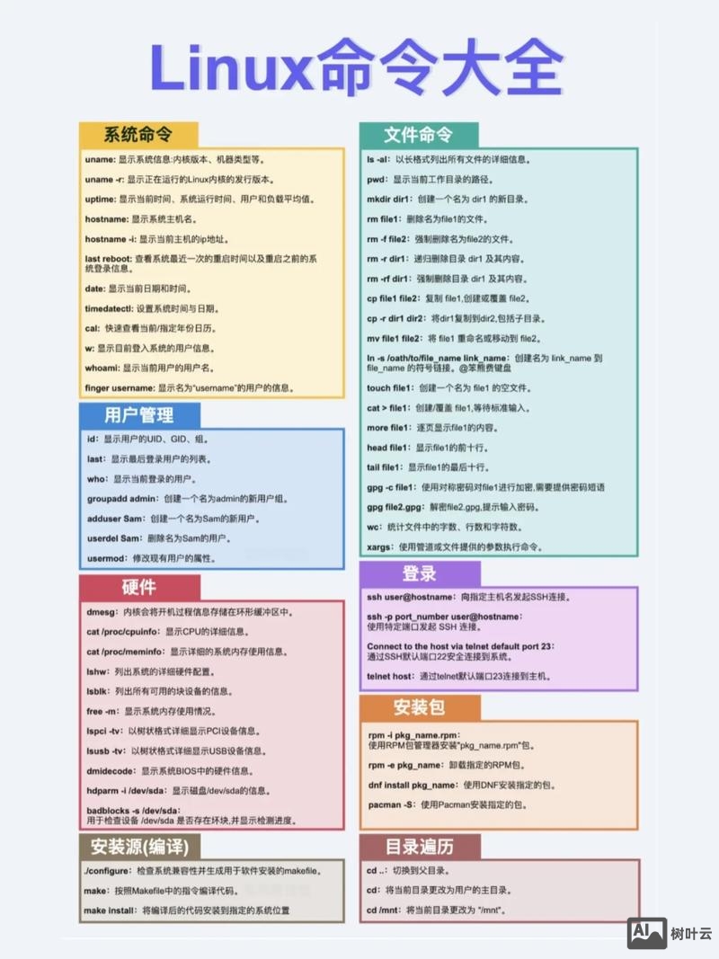 linux 分组命令