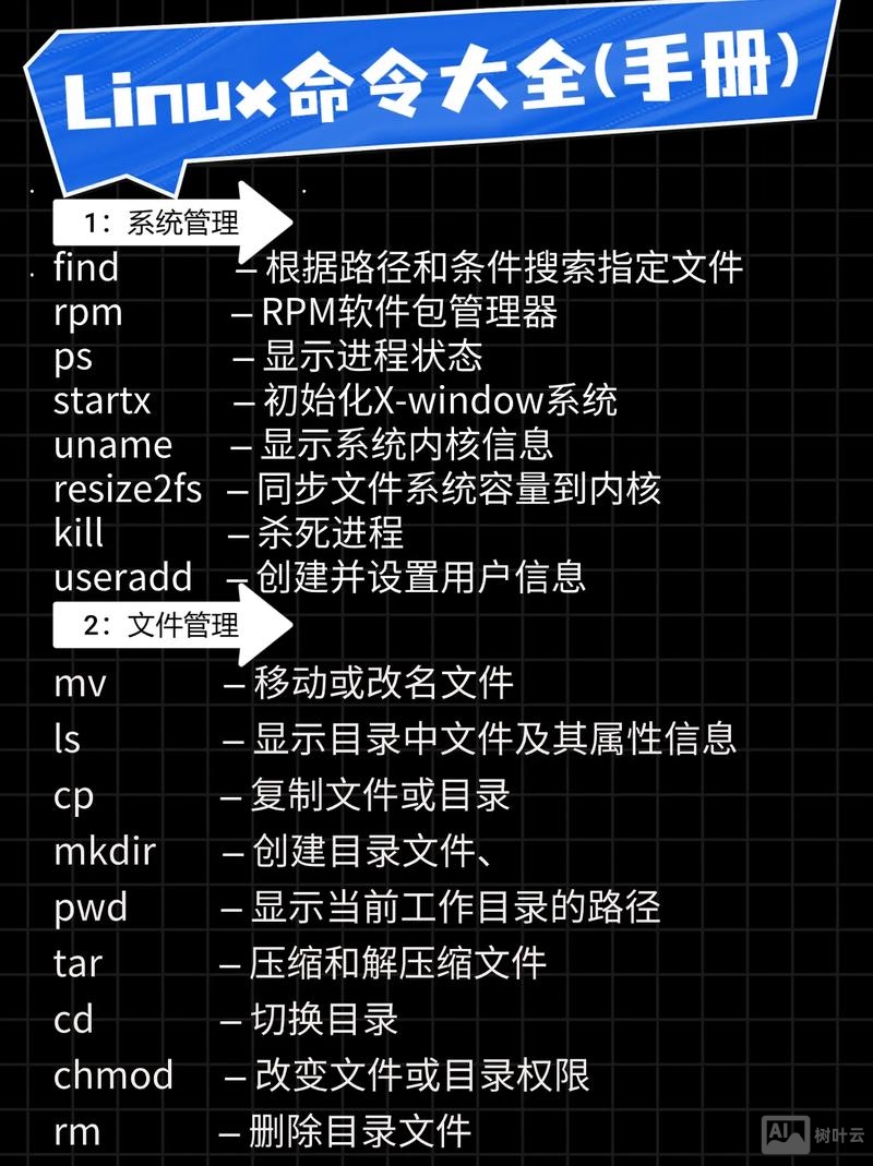 linux 分组命令