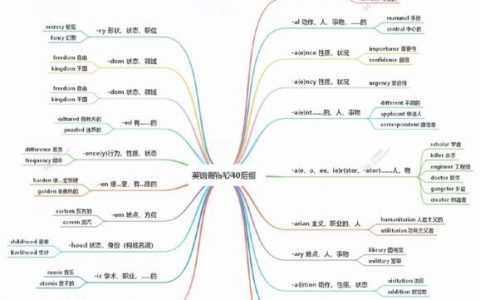 词缀与组合形式如何区分？