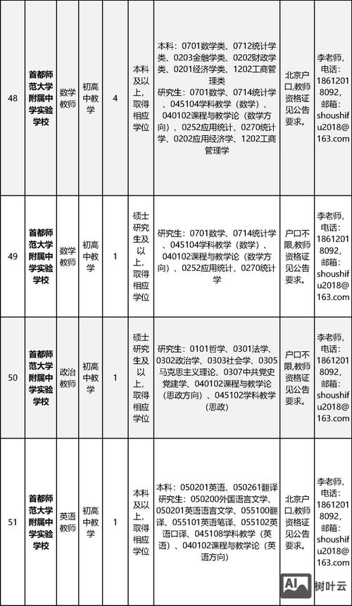 北京ic招聘