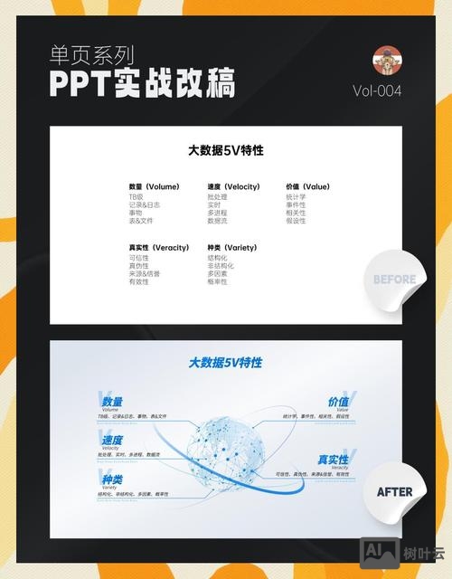 如何让页面做的有生动