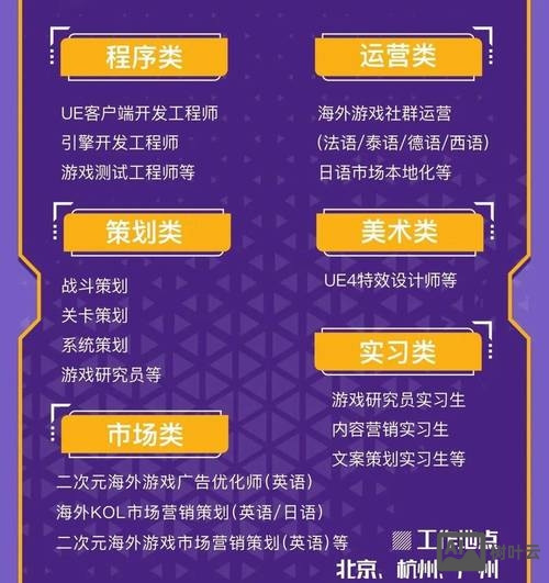 keyword education招聘