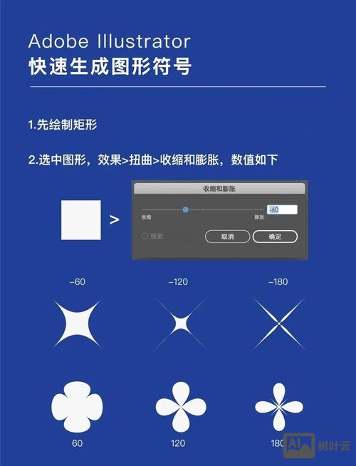 ai如何自定义图案填充