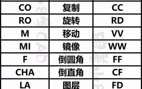 CAD命令组合有哪些实用技巧？