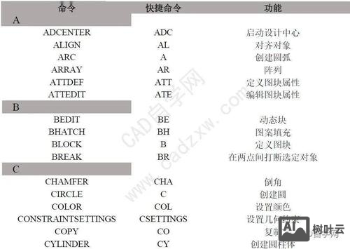 cad各种命令