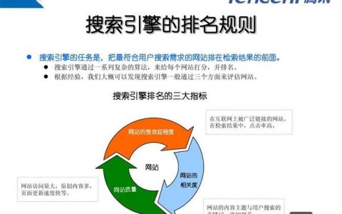 搜索引擎排名的核心逻辑是什么？