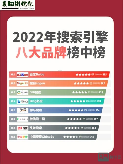 各大搜索引擎如何排名