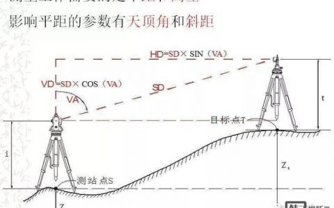 CAD测距命令怎么用？