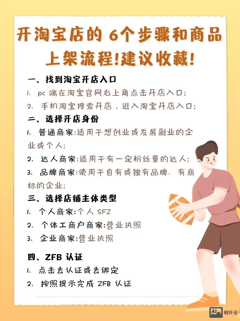 如何互联网上卖设计