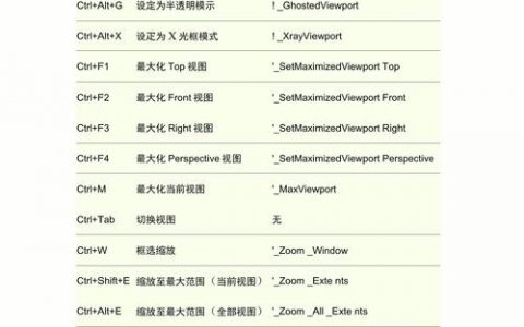 犀牛定位命令怎么用？