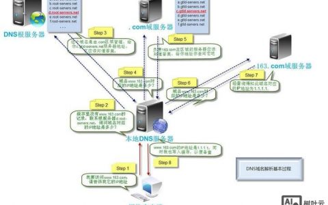 cn域名如何解析.com域名？