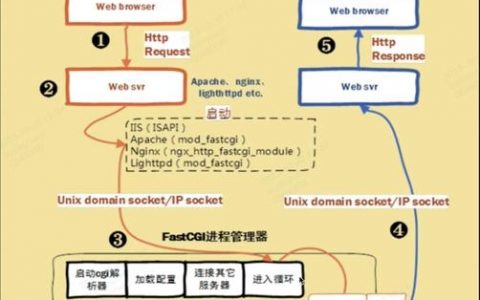 nginx命令启动的正确语法是什么？