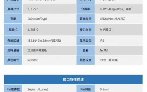 MIPI LCD命令如何正确配置与使用？