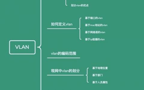 思科VLAN命令有哪些常用操作？