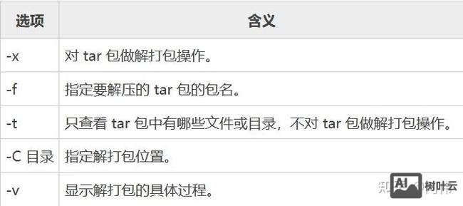 tar 命令详解