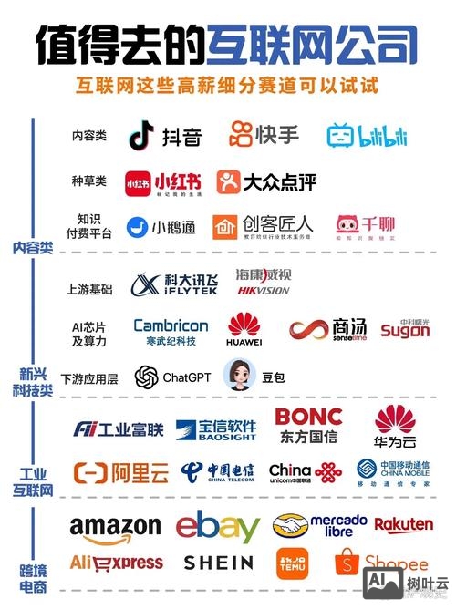 互联网企业如何更好的