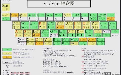 vim 注释命令有哪些？