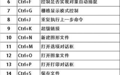 CAD命令大全，常用命令有哪些？
