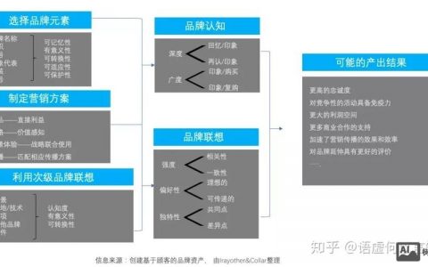 企业如何高效设立关键字？