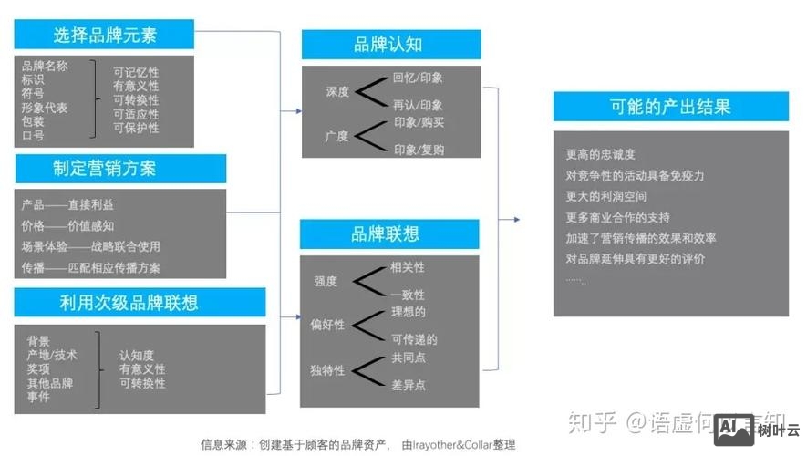如何为企业设立关键字