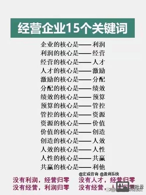 如何为企业设立关键字