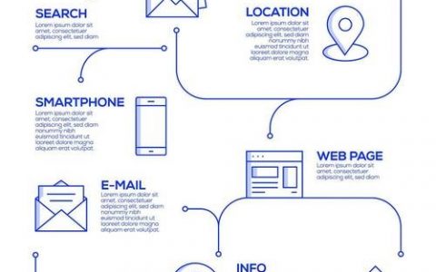 模块化设计网页，如何拆解与复用？