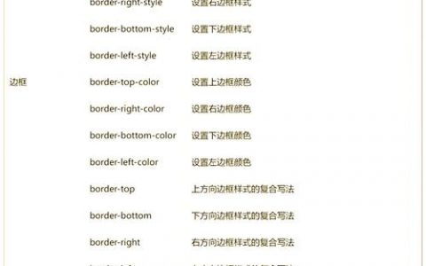 如何在页面中添加CSS样式有哪些方法？