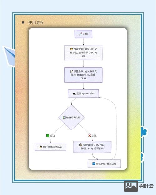 asp 模板如何继承数据库