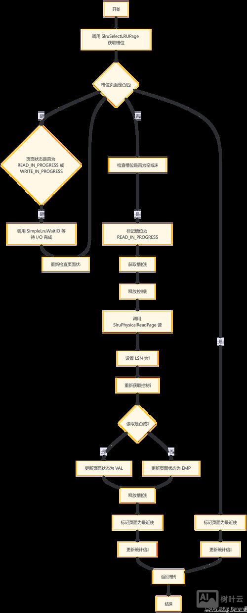 如何进入dede数据库