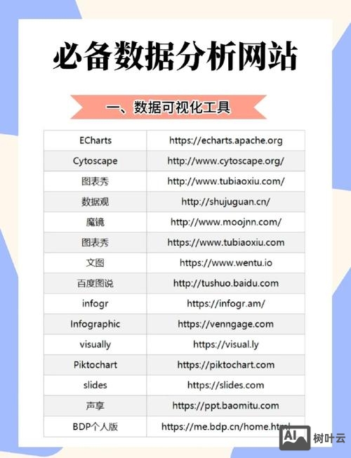 如何判断网站数据库类型