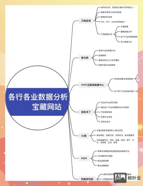 如何判断网站数据库类型