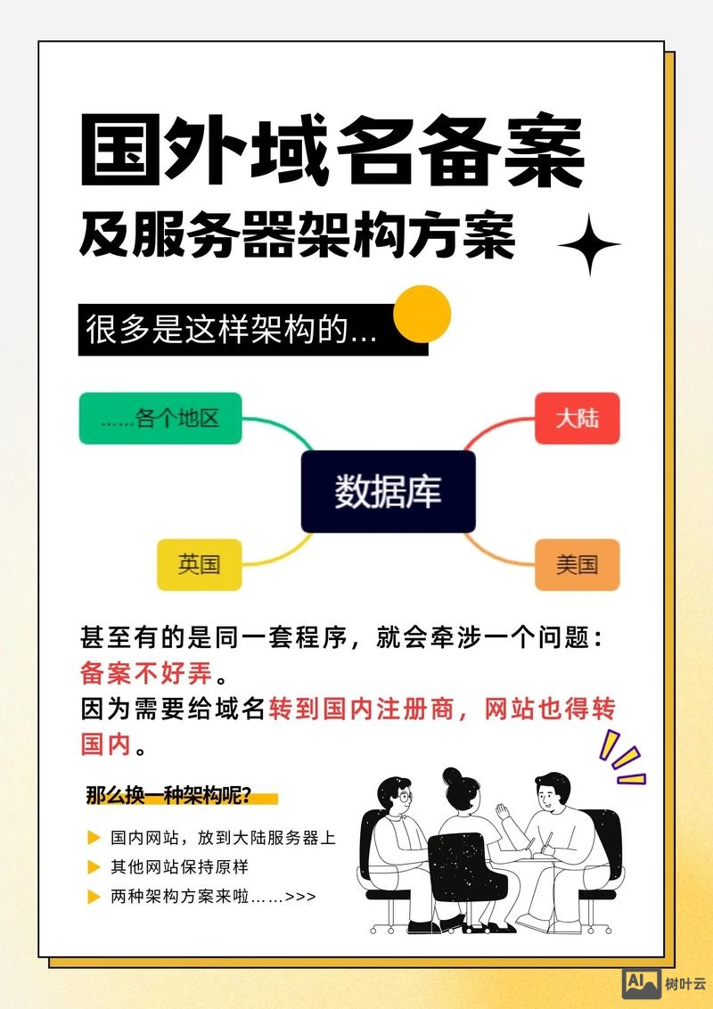 网络公司如何定域名好