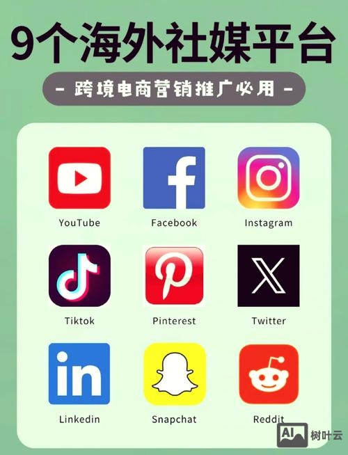 如何做海外社交媒体营销