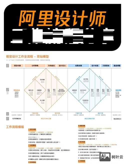 如何做到高端设计师