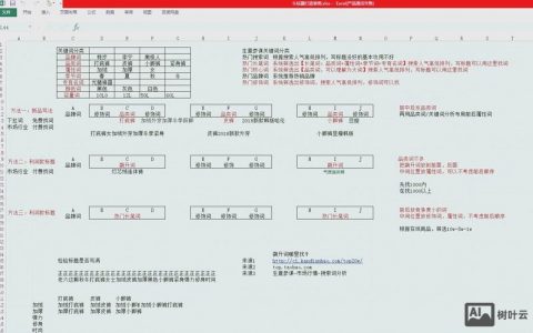 优化有哪些核心技巧？