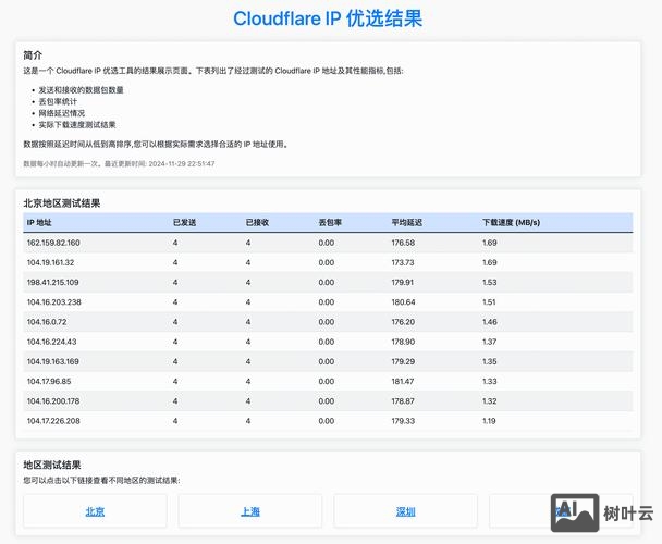 cdn如何访问数据库的