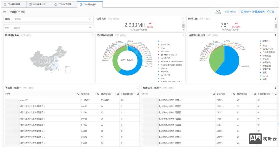 cdn如何访问数据库的