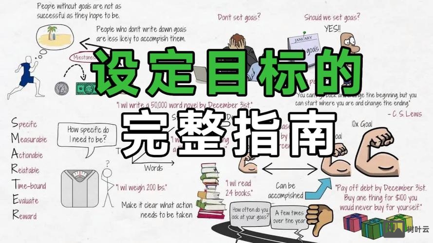 当个设计师如何确定目标