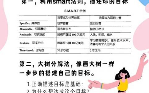 设计师如何精准确定目标？