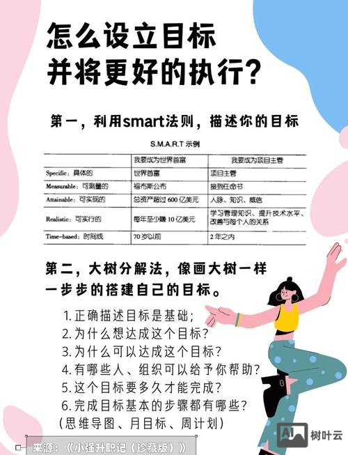 当个设计师如何确定目标