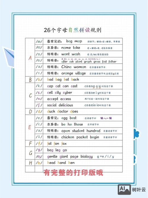 如何理解英语是拼音文字