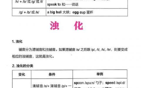 英语作为拼音文字，拼写与发音如何对应？