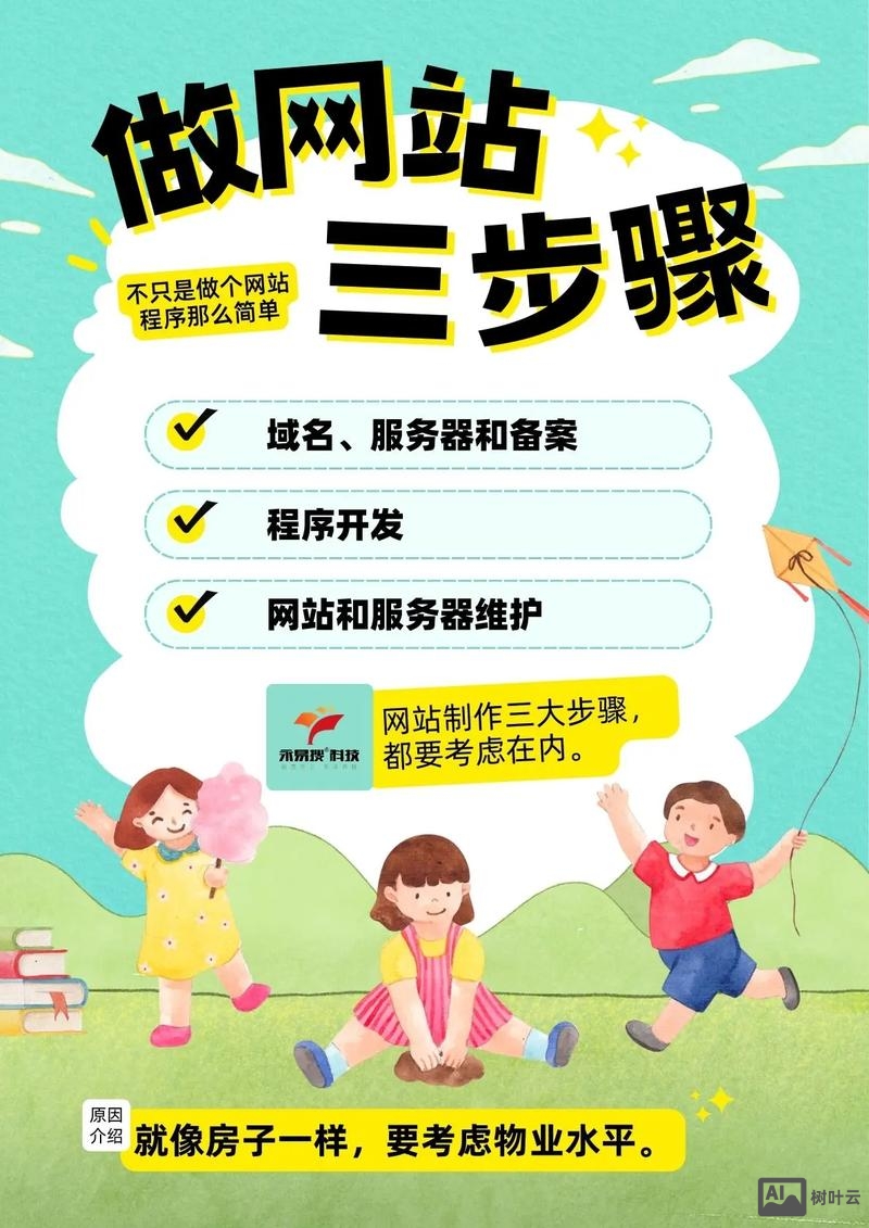 如何用域名创建网站