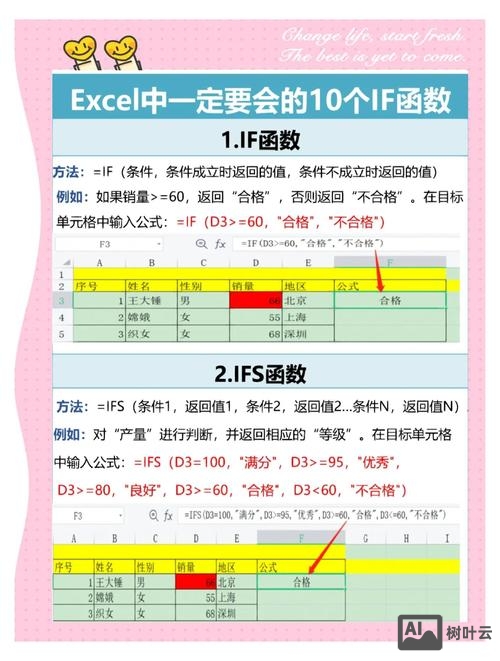 excelif命令