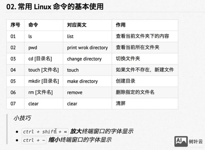 linuxmv命令