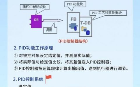 pidin命令如何精准定位进程信息？