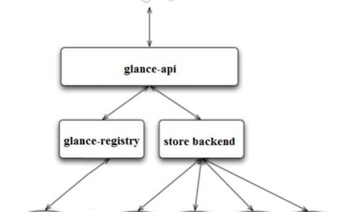 glance命令如何高效查看系统资源信息？