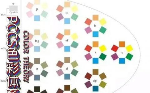 CS6色彩范围在哪找？快速通道是什么？