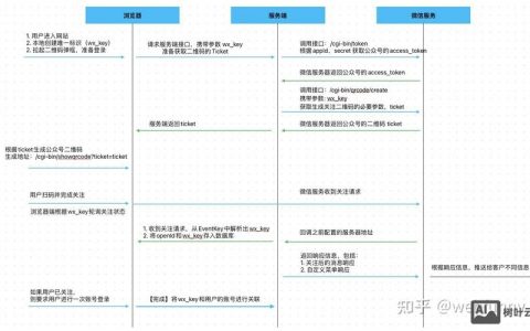 如何提升微信公众号关注量？